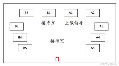 會議室座位禮儀|會議禮儀:基本目的,會議準備,禮儀內容,座次排定,發言。